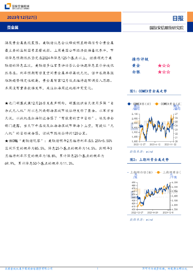 贵金属日报