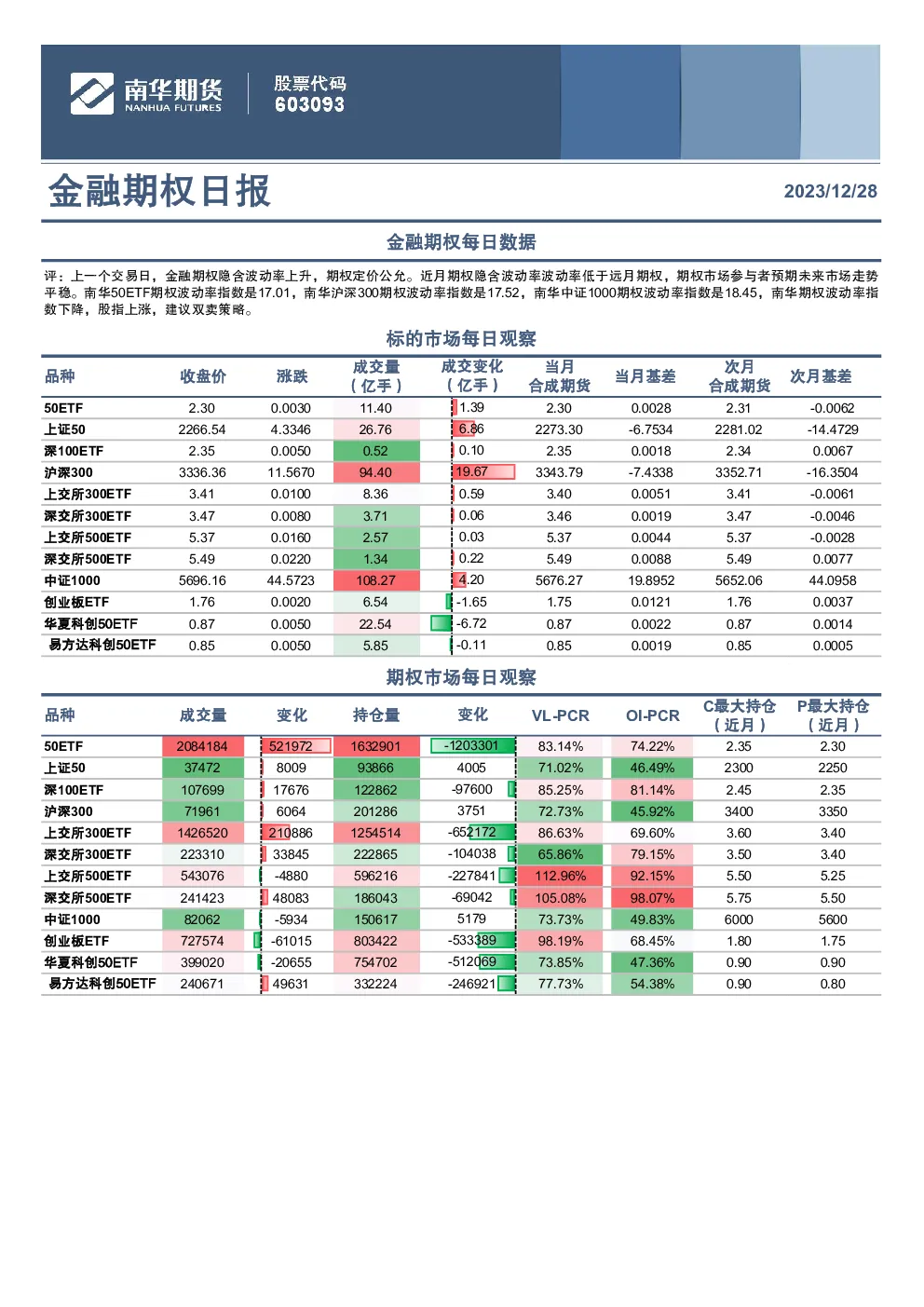 金融期权每日数据