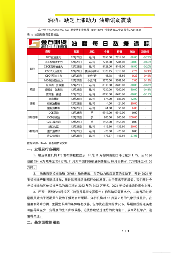 油脂：缺乏上涨动力，油脂偏弱震荡
