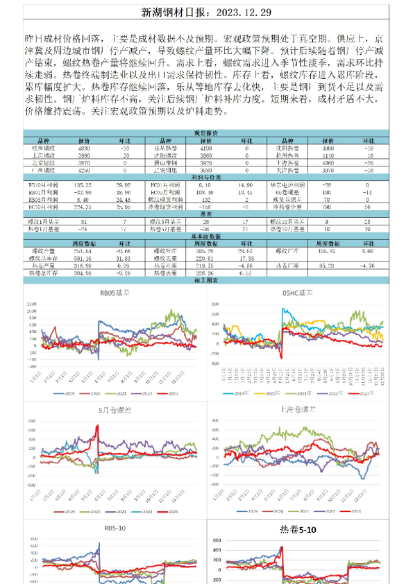 新湖钢材日报