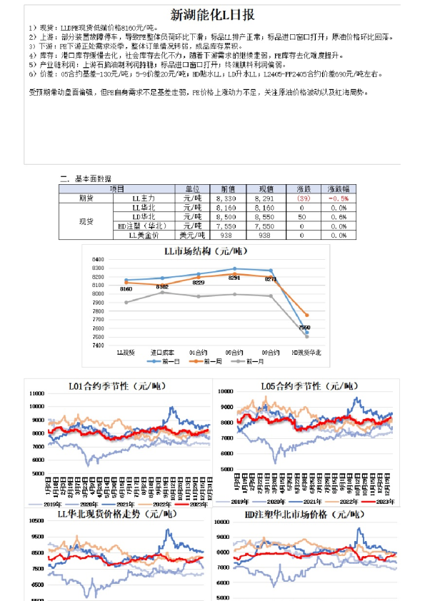 新湖能化L日报
