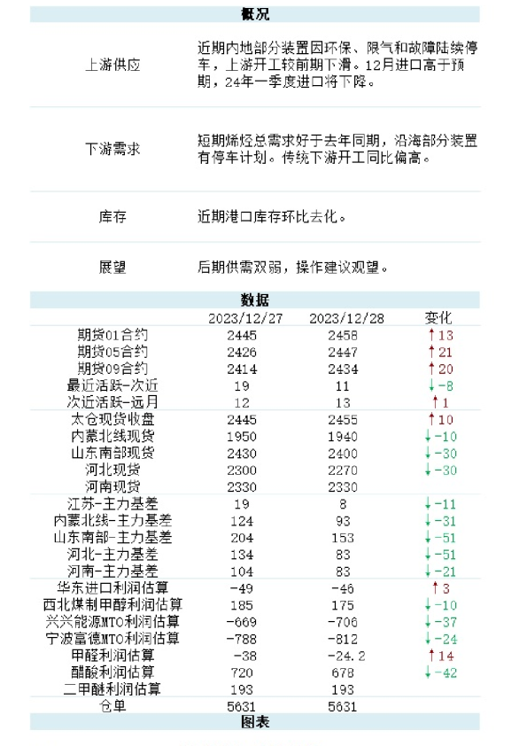 新湖能化（甲醇）日报