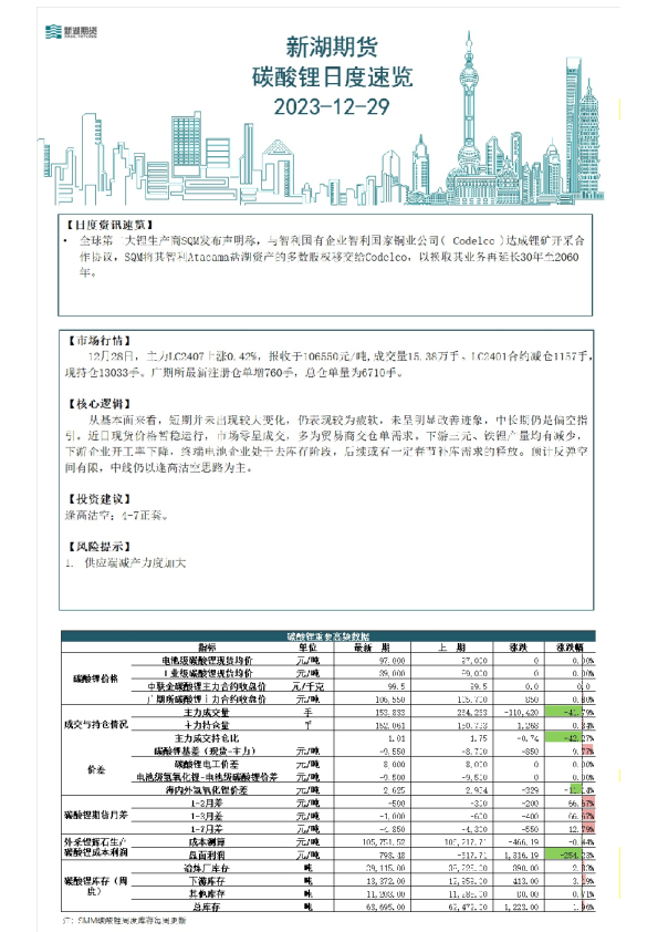 碳酸锂日度速览