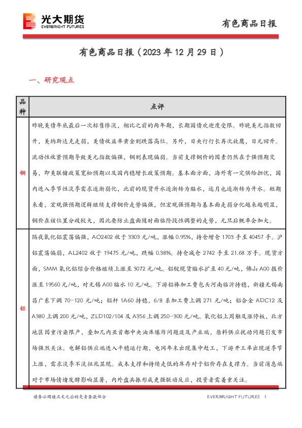 有色商品日报