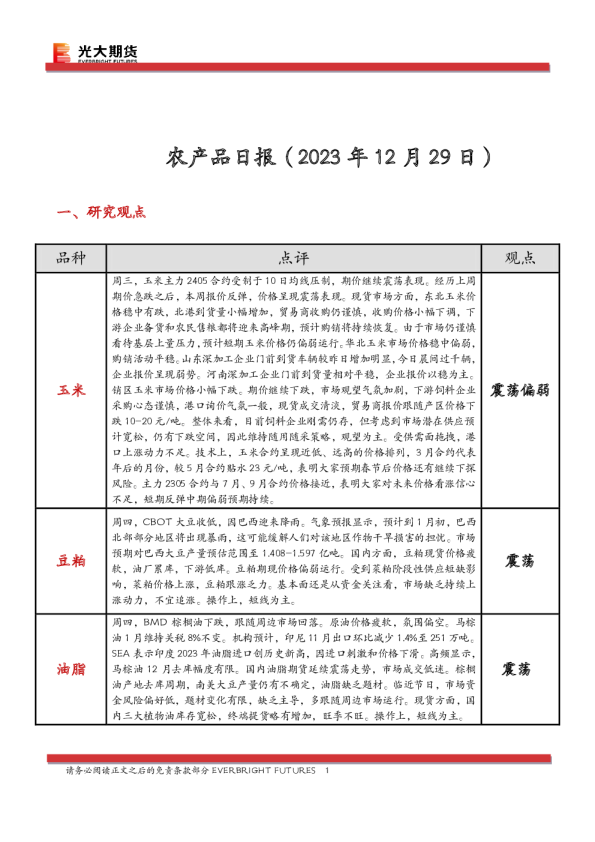 农产品日报