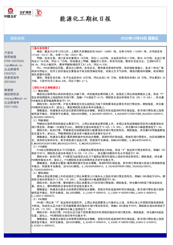 能源化工期权日报