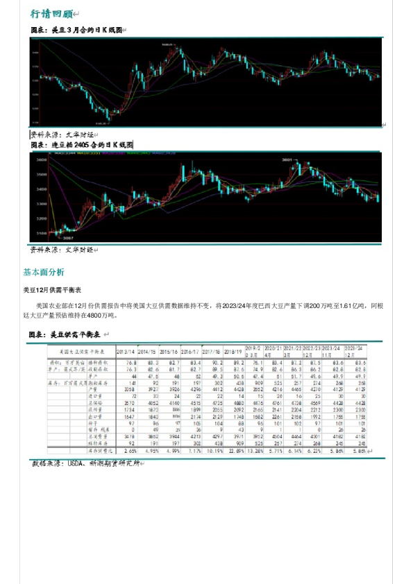 农产(豆类)周报