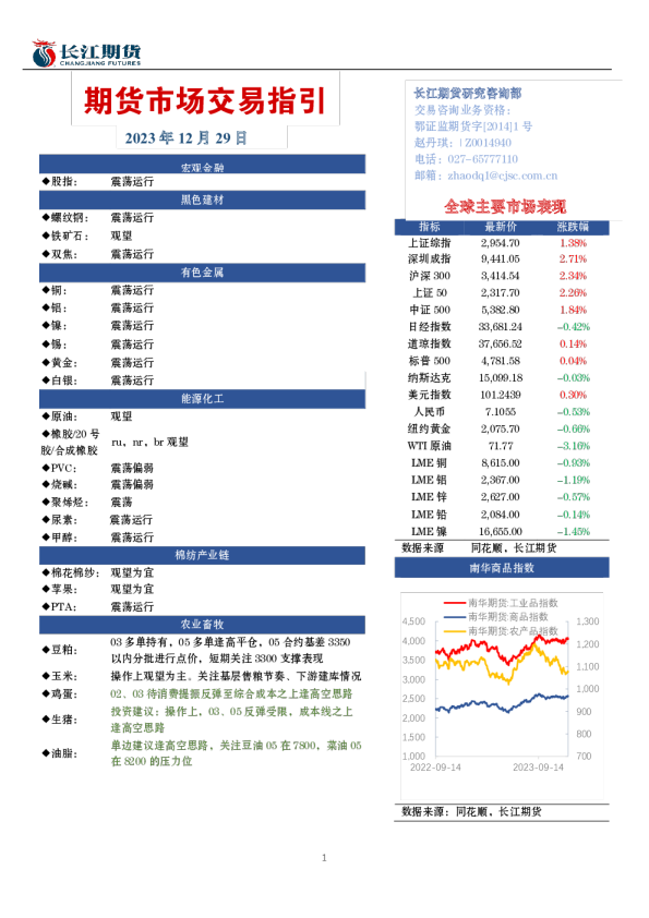期货市场交易指引
