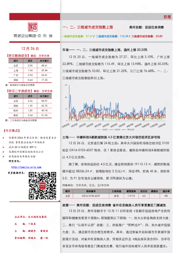 市场日报（12.26）一、二、三线城市成交指数上涨