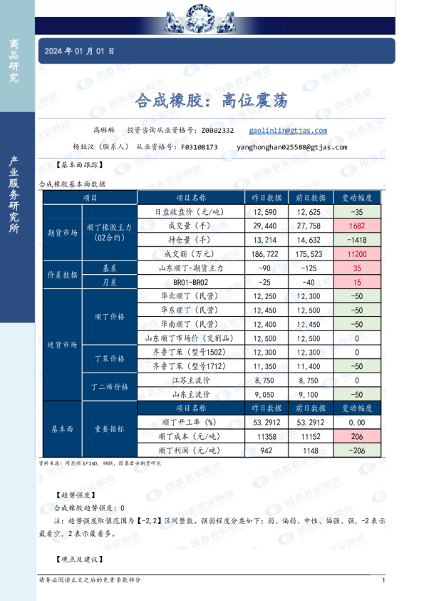 合成橡胶：高位震荡