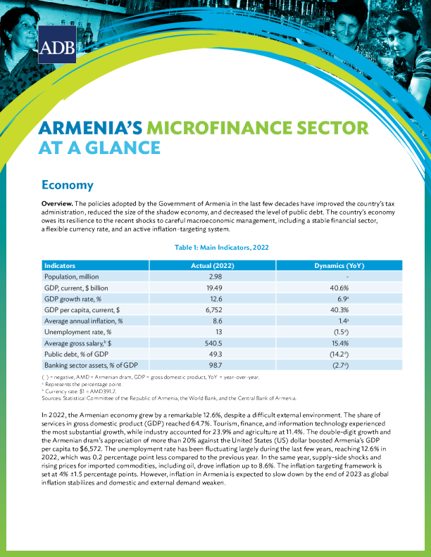 亚美尼亚小额信贷部门概览