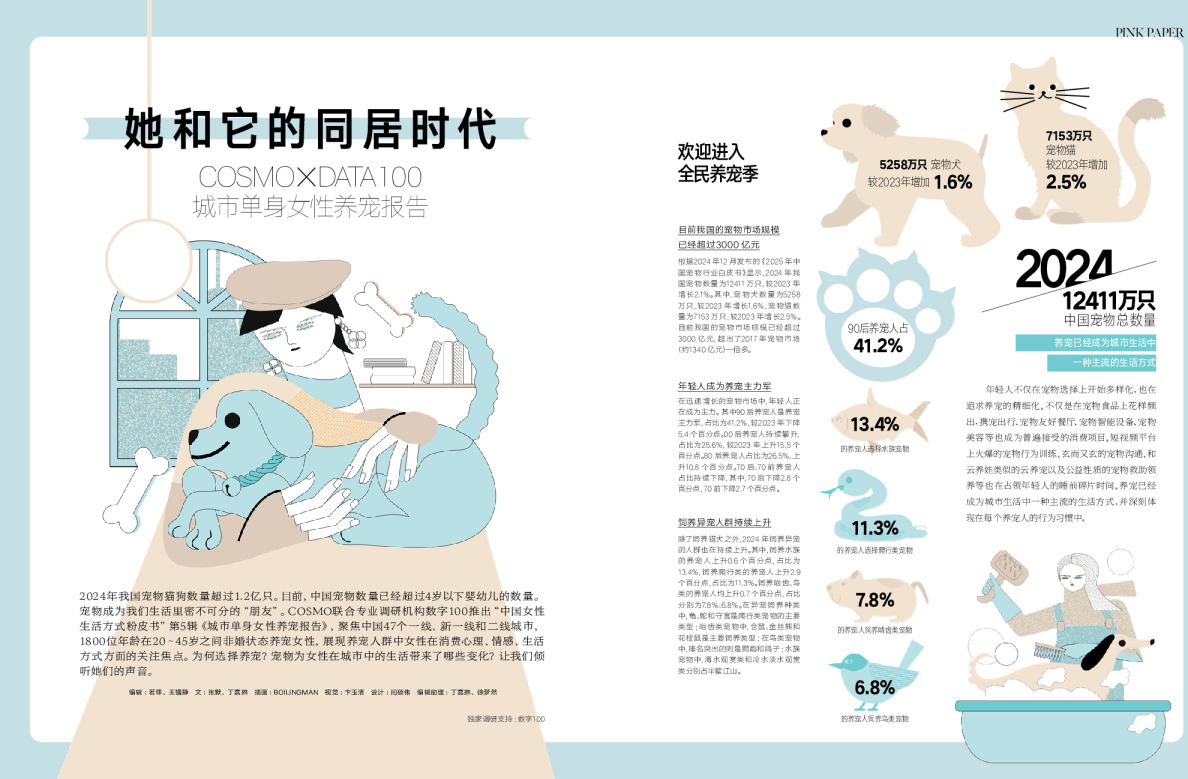 她和它的同居时代：COSMOX DATA 100 城市单身女性养宠报告