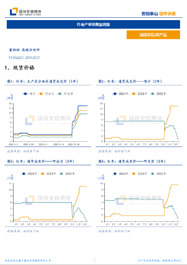 红枣产业链数据周报