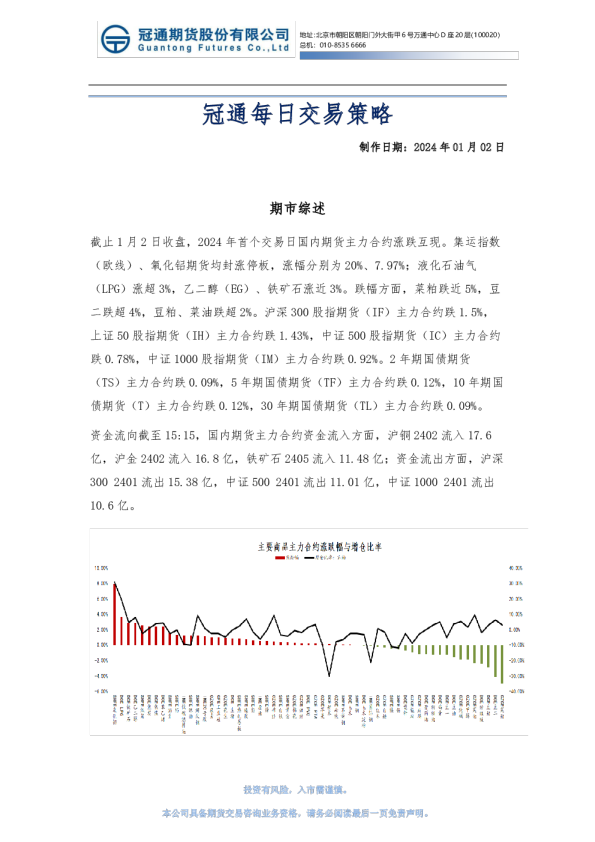 冠通每日交易策略