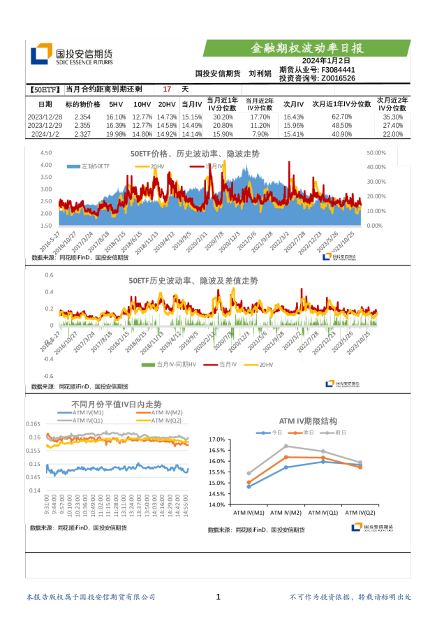 金融期权波动率日报