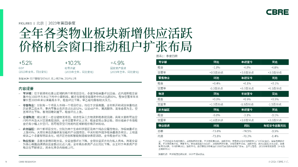 北京房地产市场报告 2023年第四季度