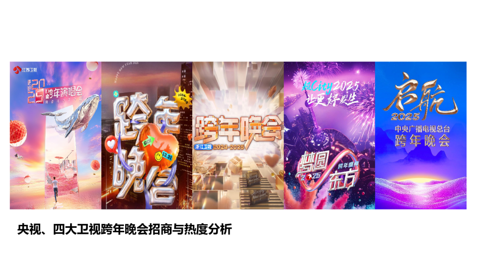 2025年跨年晚会分析报告