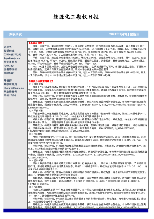 能源化工期权日报