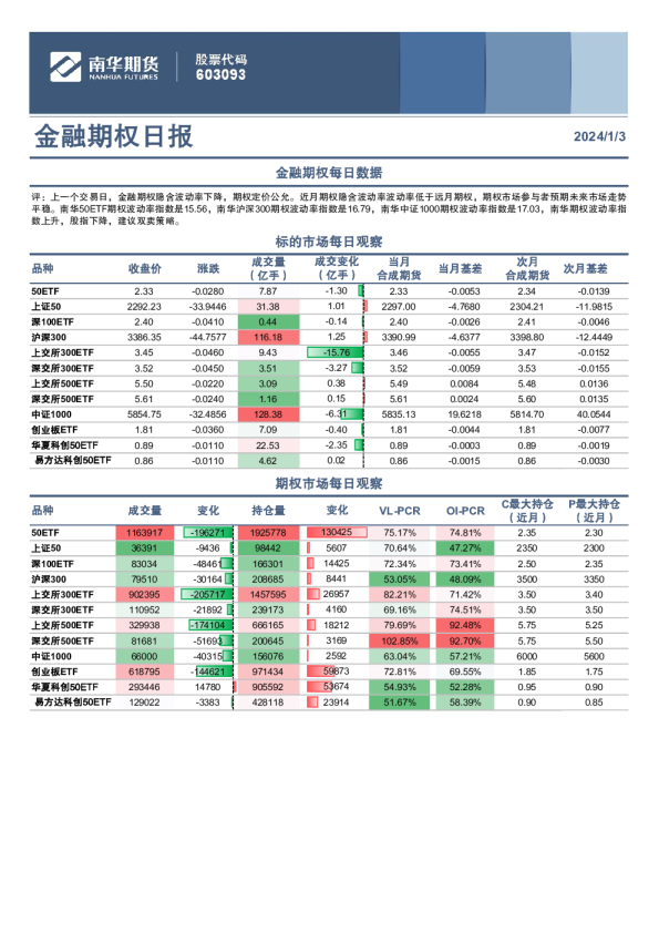 金融期权日报