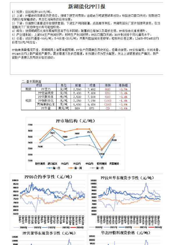 新湖能化PP日报