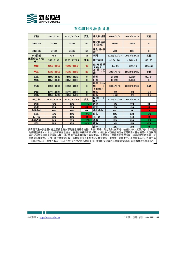 沥青日报