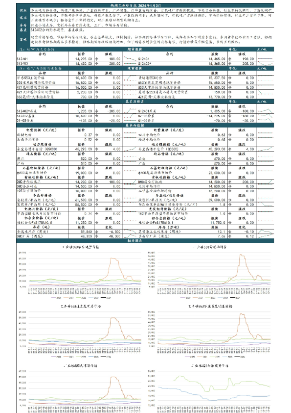 新湖工业硅日报