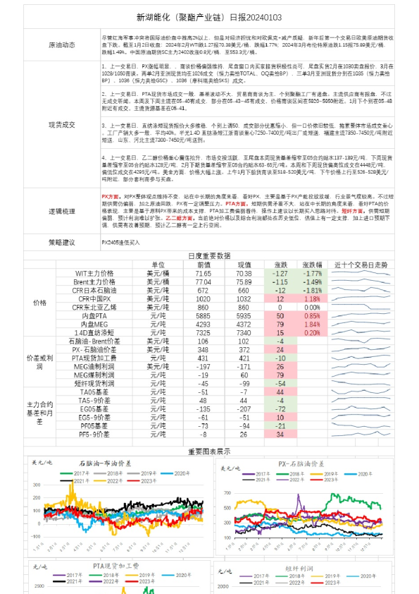 新湖能化（聚酯产业链）日报