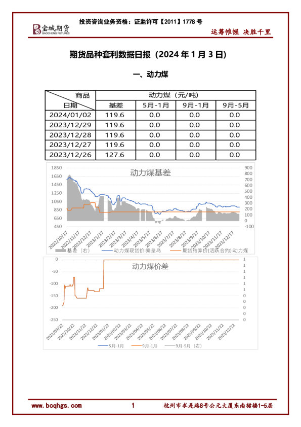 期货品种套利数据日报