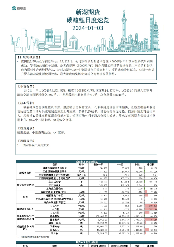 碳酸锂日度速览