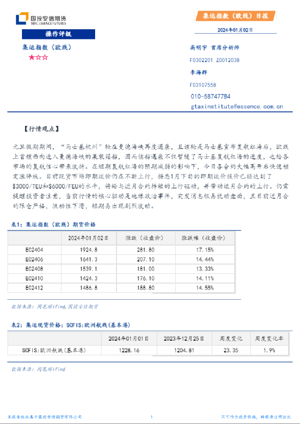 集运指数（欧线）日报