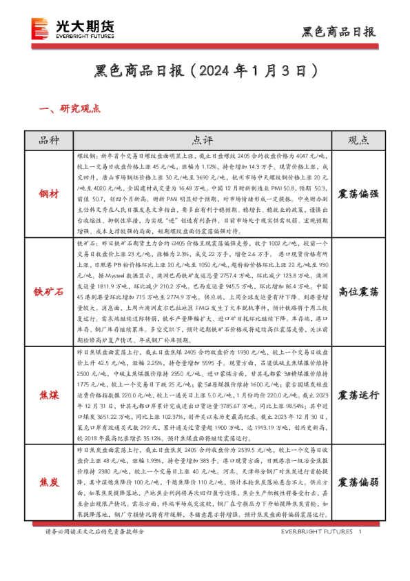 黑色商品日报