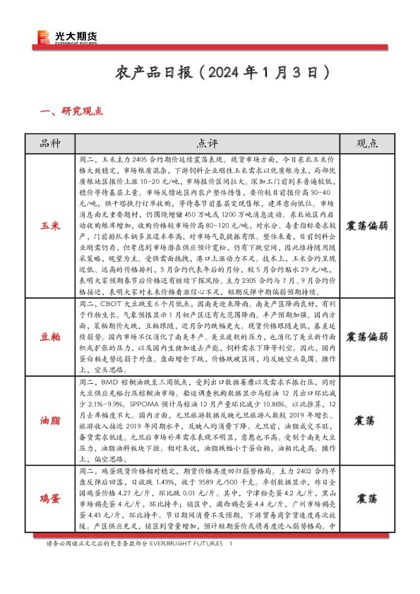 农产品日报