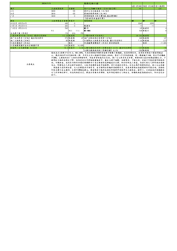 新湖豆粕日报