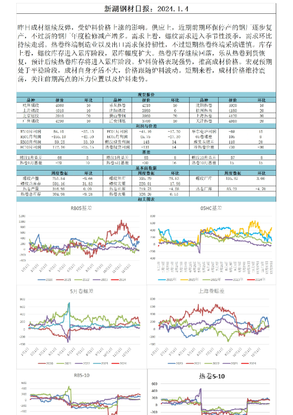 新湖钢材日报