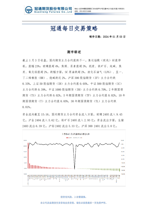 冠通每日交易策略