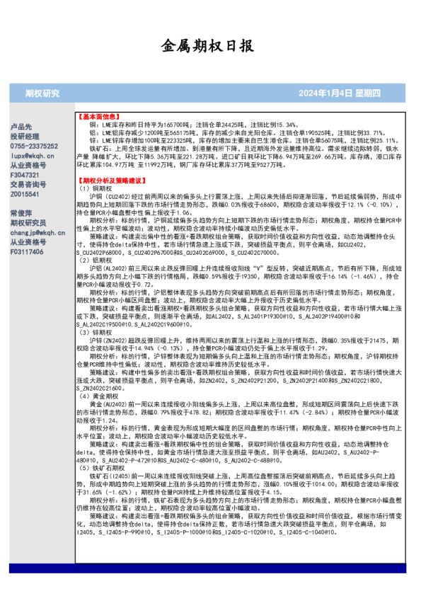 金属期权日报