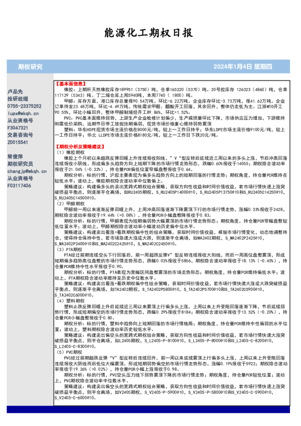 能源化工期权日报