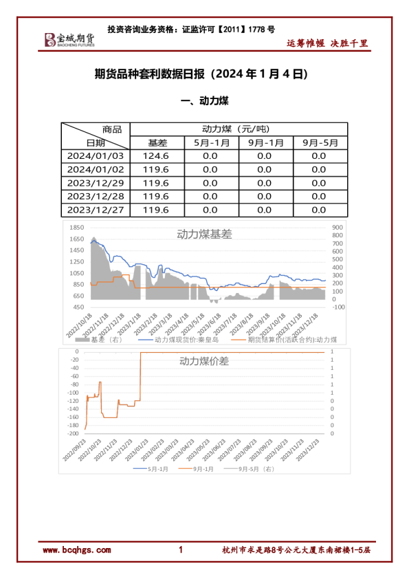 期货品种套利数据日报