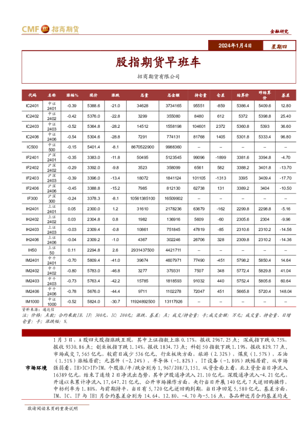 股指期货早班车