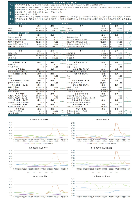 新湖工业硅日报