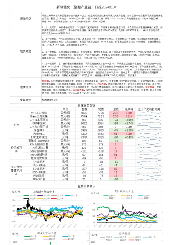 新湖能化（聚酯产业链）日报