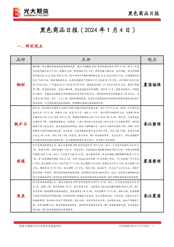 黑色商品日报