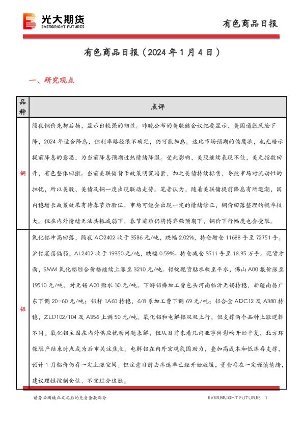 有色商品日报