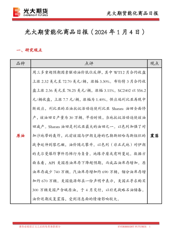 能化商品日报