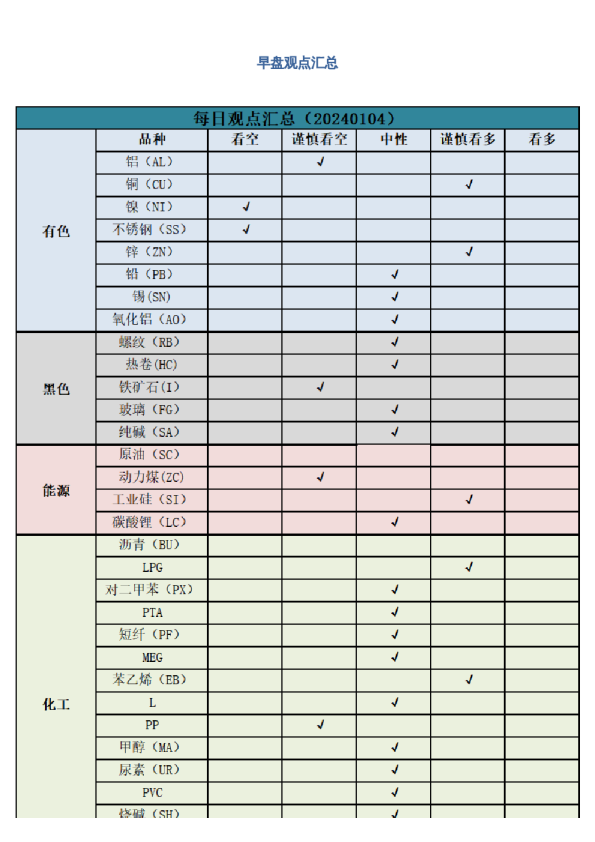 早盘 | 早盘提示