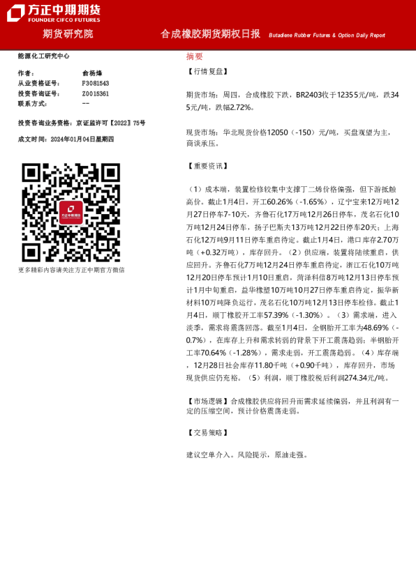 合成橡胶期货期权日报