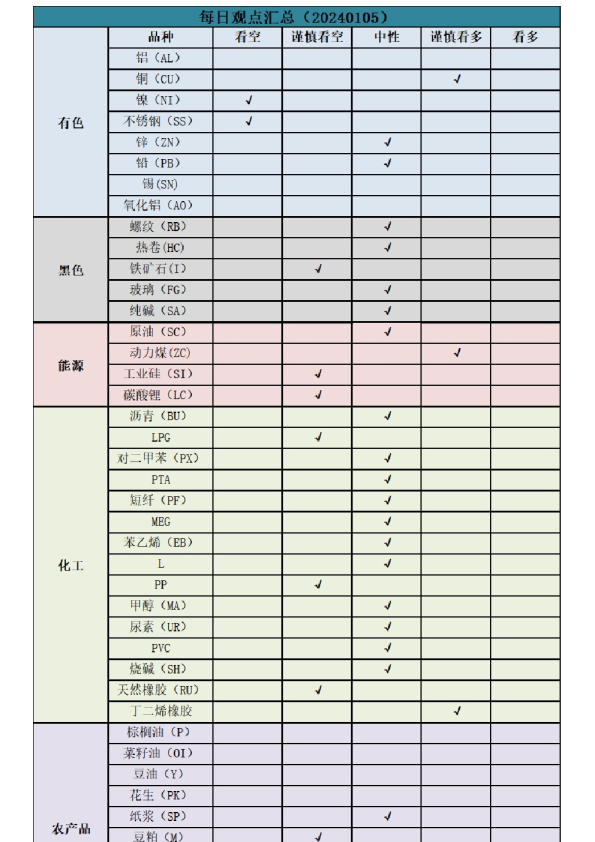 新湖早盘提示