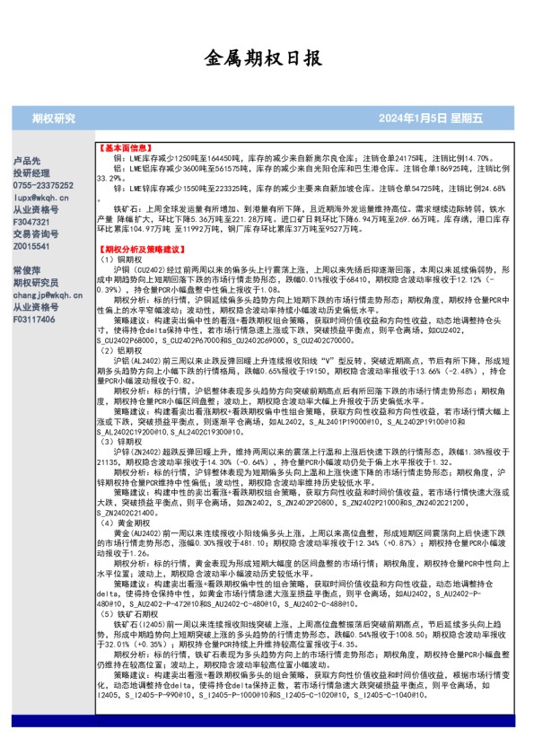 金属期权日报