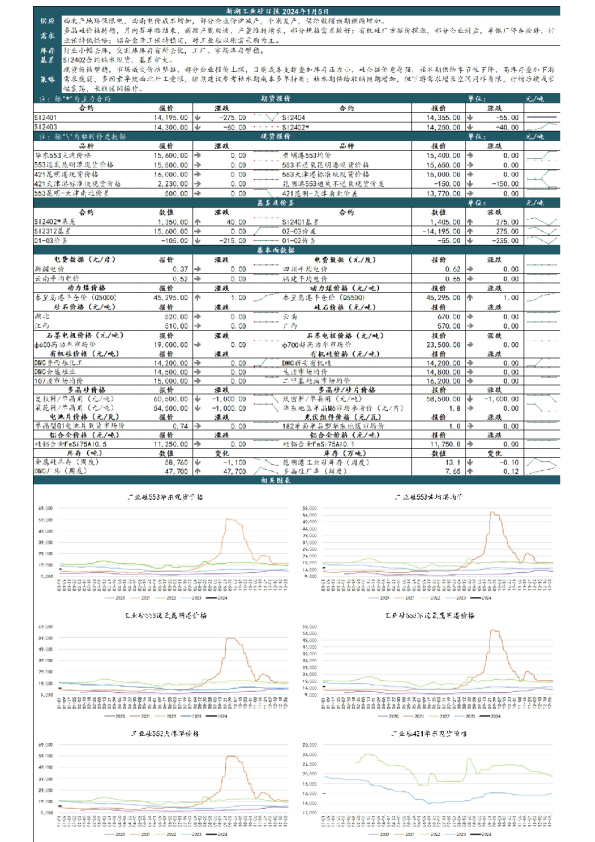新湖工业硅日报