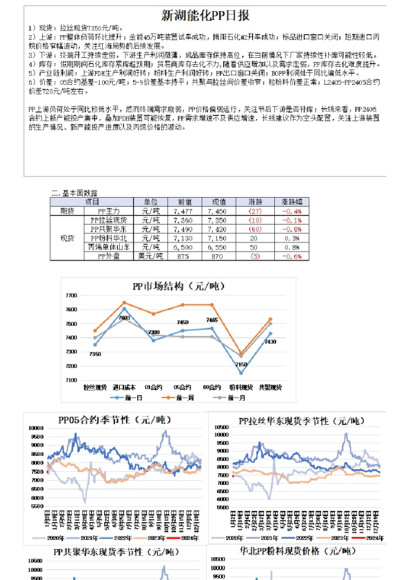 新湖能化PP日报